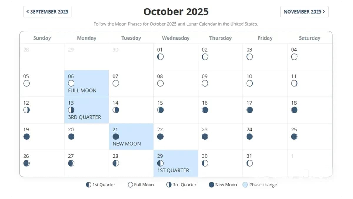 Lunar Calendar for October 2025 Haircuts