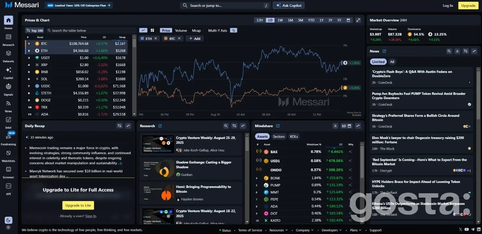Платформа Messari