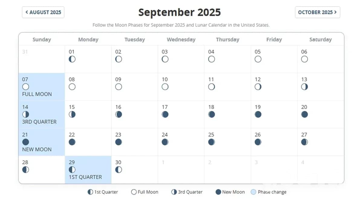 Moon Calendar for Haircuts