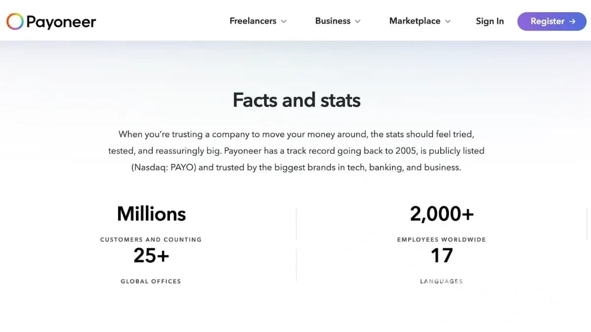 Payoneer Review - Facts, stats
