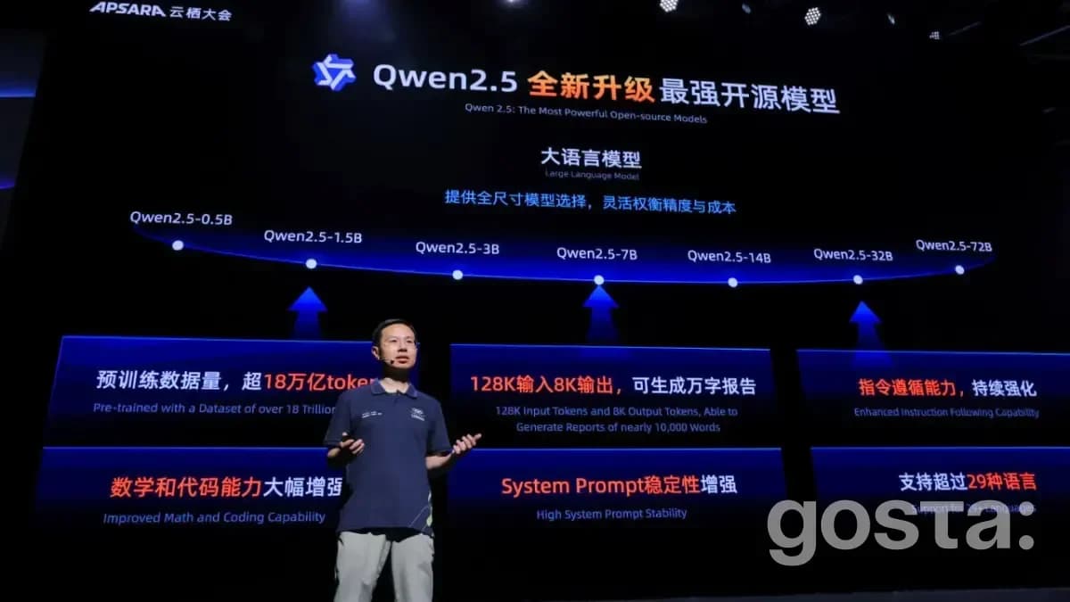 Qwen2.5-Max проти чат GPT