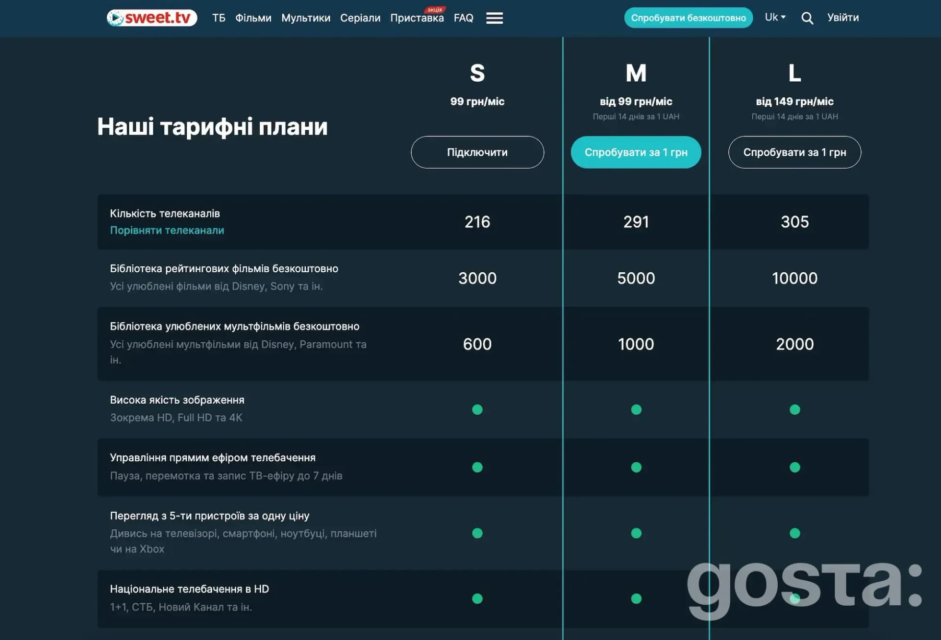 Які тарифи на Світ ТВ - Sweet TV