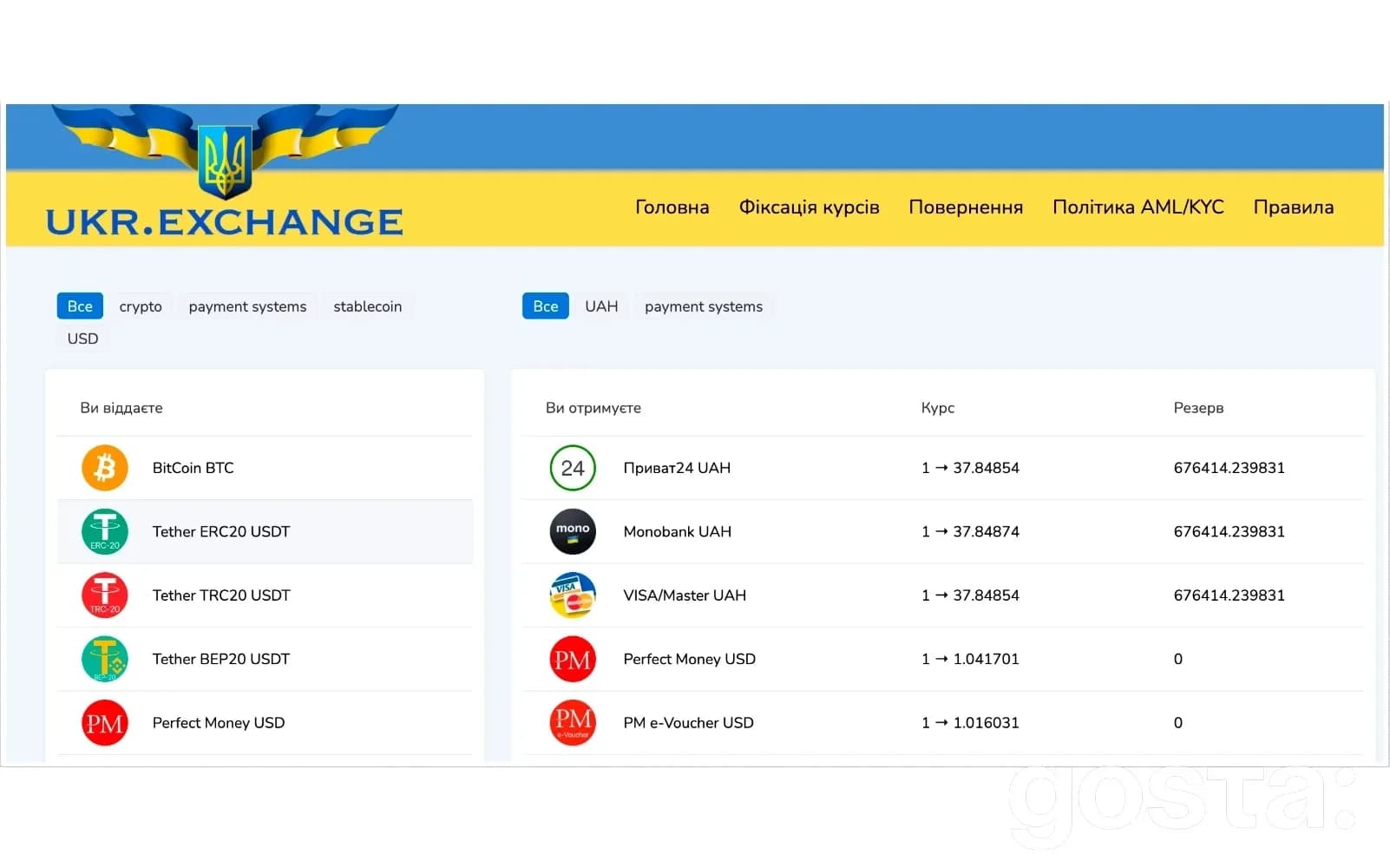 Ukr.Exchange – надійний онлайн обмінник криптовалют в Україні