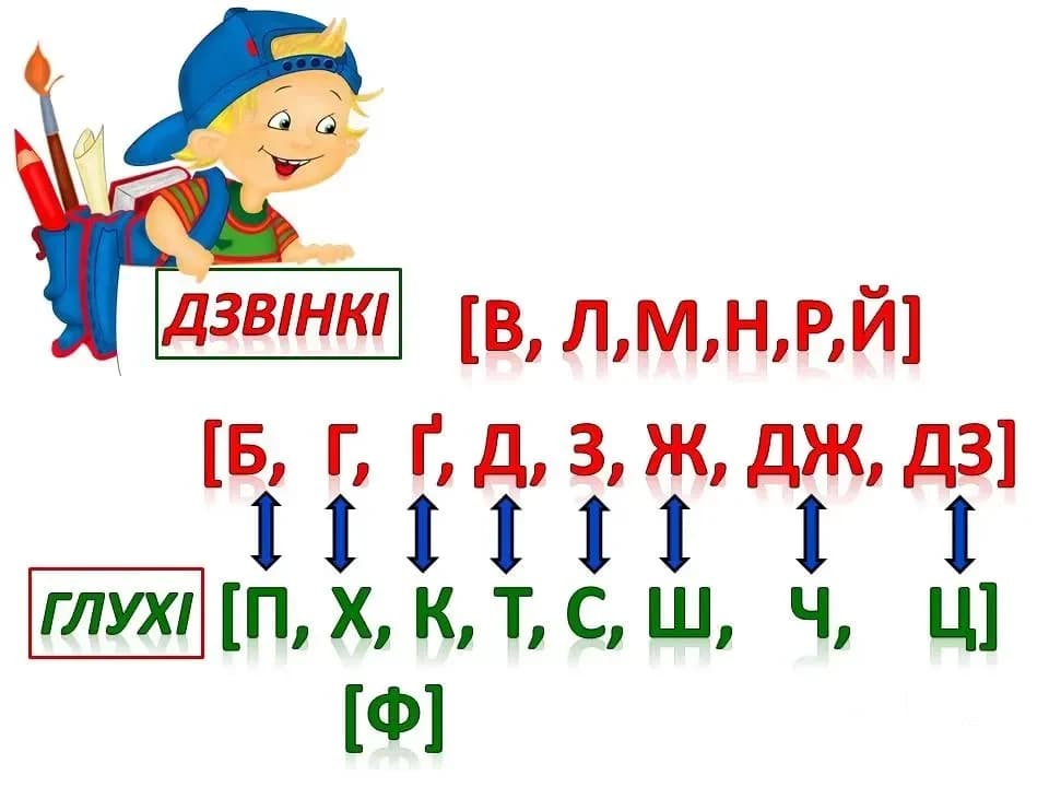 Дзвінкі приголосні як запам’ятати