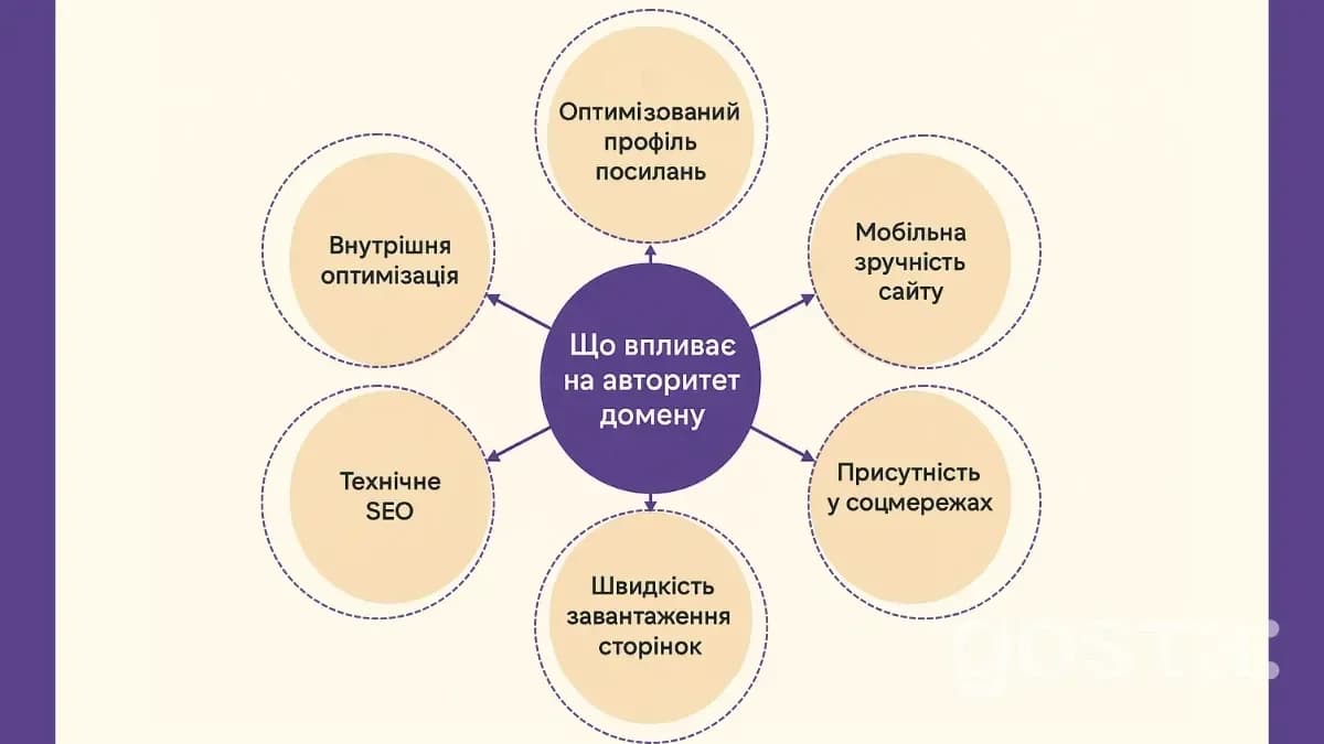 Що впливає на DR і DA сайту: 6 ключових факторів