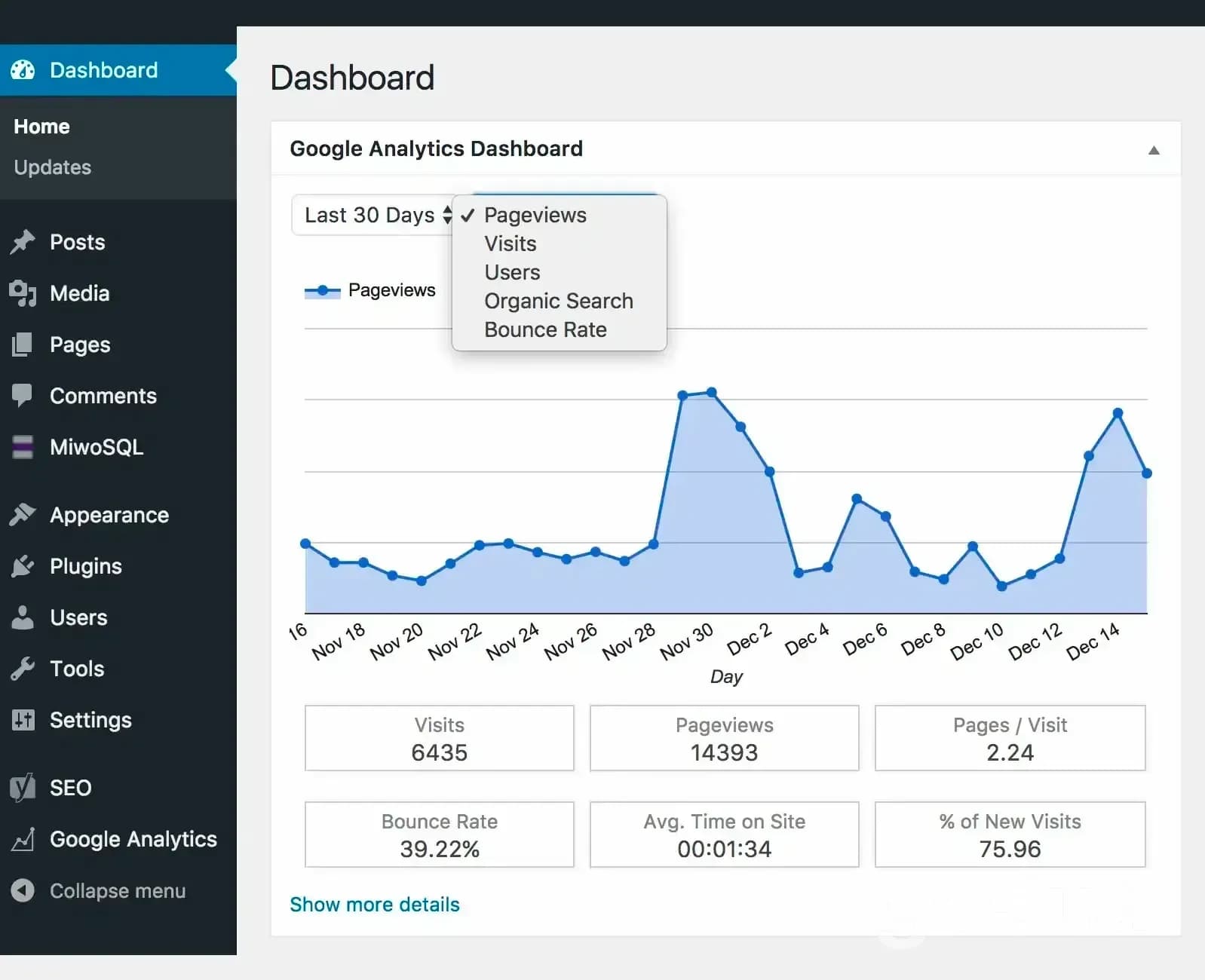 Google Analytics для WordPress – плагін вордпрес для аналітики сайту
