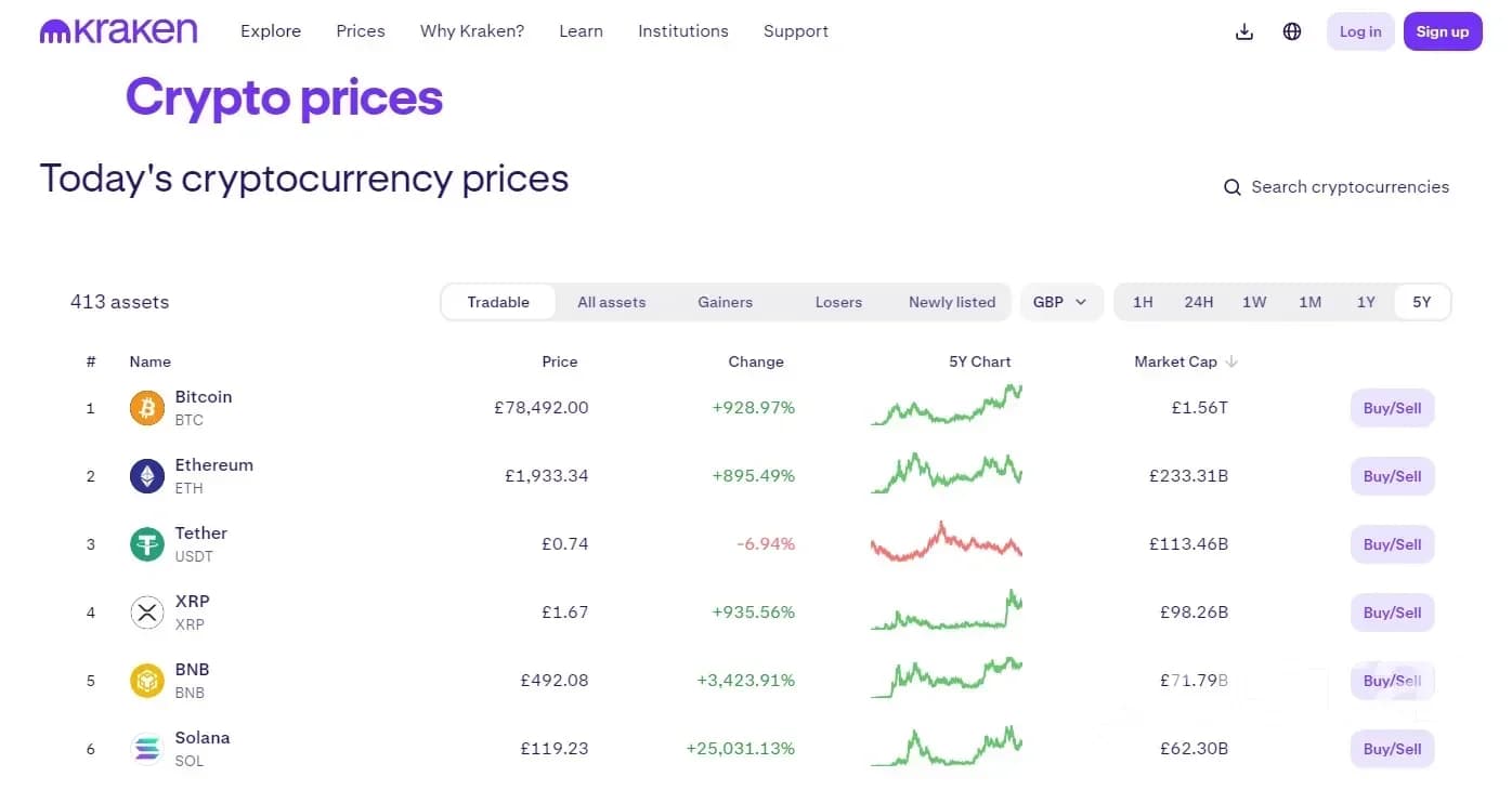 Fiat and crypto assets on Kraken