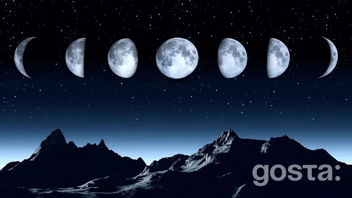 Financial Lunar Calendar for April