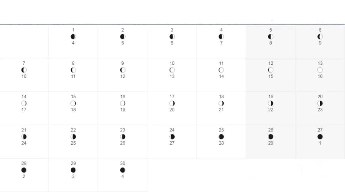 Lunar Calendar for April 2025 – Planting Guide