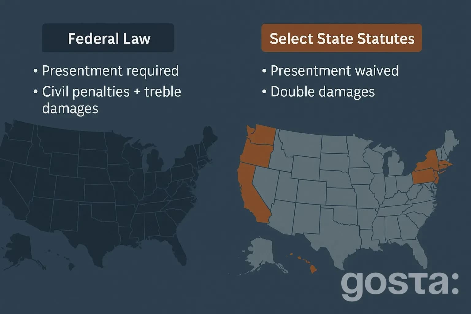 Side-by-side map of federal vs. select state Qui Tam statutes